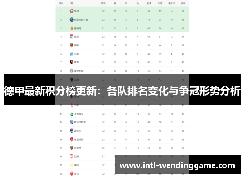 德甲最新积分榜更新：各队排名变化与争冠形势分析