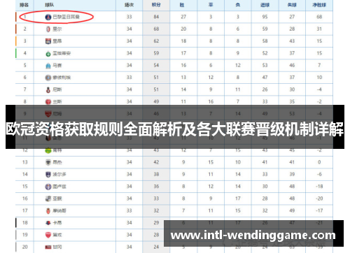 欧冠资格获取规则全面解析及各大联赛晋级机制详解