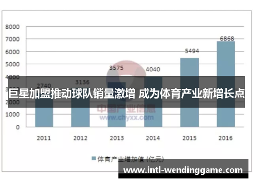 巨星加盟推动球队销量激增 成为体育产业新增长点