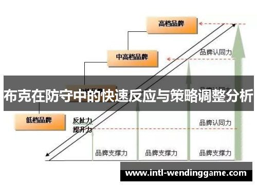 布克在防守中的快速反应与策略调整分析