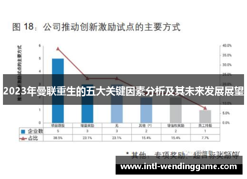 2023年曼联重生的五大关键因素分析及其未来发展展望