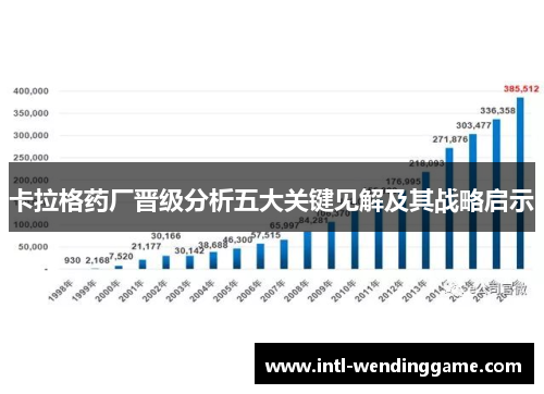 卡拉格药厂晋级分析五大关键见解及其战略启示