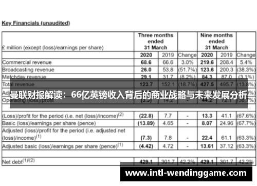 曼联财报解读：66亿英镑收入背后的商业战略与未来发展分析