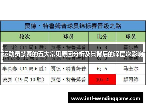 运动员禁赛的五大常见原因分析及其背后的深层次影响
