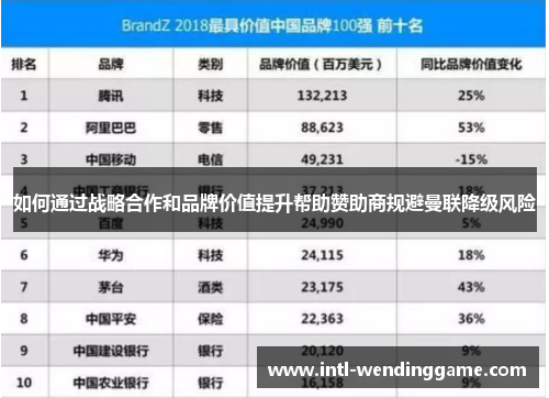 如何通过战略合作和品牌价值提升帮助赞助商规避曼联降级风险