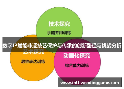 数字IP赋能非遗技艺保护与传承的创新路径与挑战分析