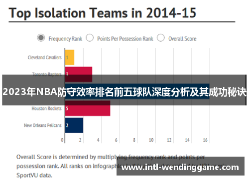 2023年NBA防守效率排名前五球队深度分析及其成功秘诀