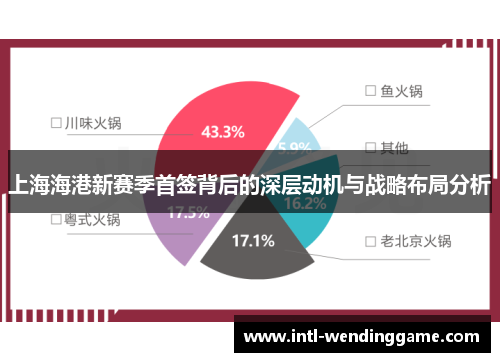 上海海港新赛季首签背后的深层动机与战略布局分析