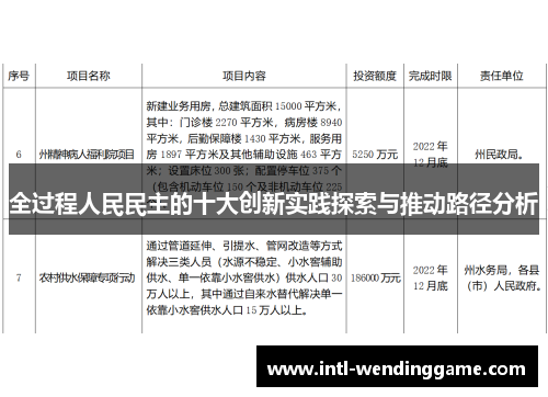 全过程人民民主的十大创新实践探索与推动路径分析
