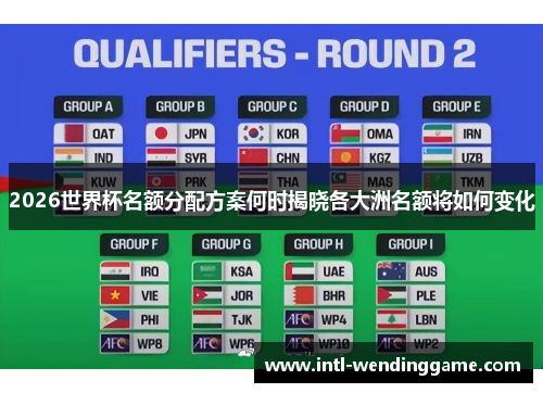 2026世界杯名额分配方案何时揭晓各大洲名额将如何变化
