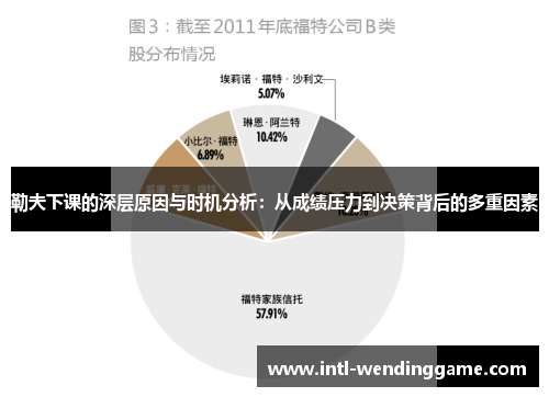 勒夫下课的深层原因与时机分析：从成绩压力到决策背后的多重因素