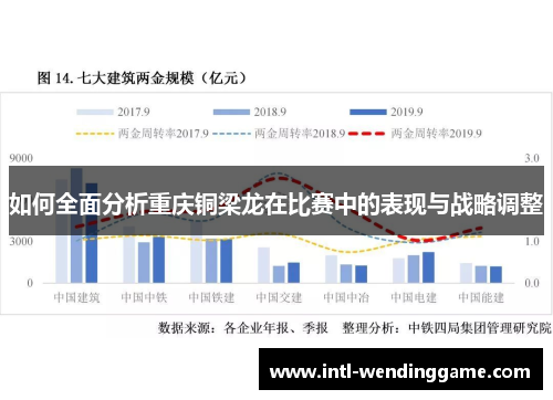 如何全面分析重庆铜梁龙在比赛中的表现与战略调整