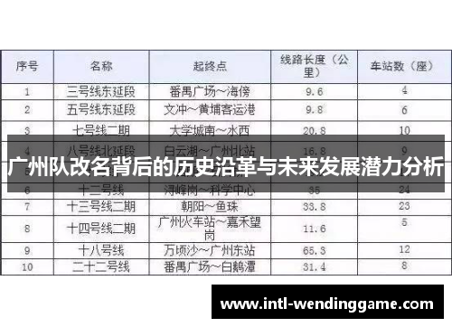 广州队改名背后的历史沿革与未来发展潜力分析