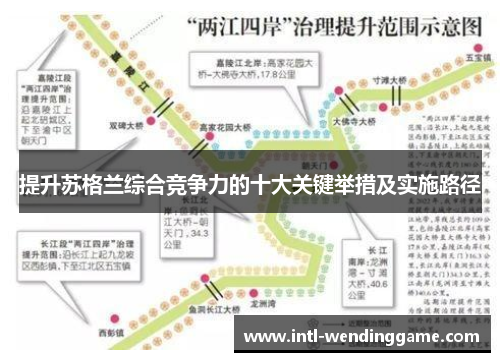 提升苏格兰综合竞争力的十大关键举措及实施路径